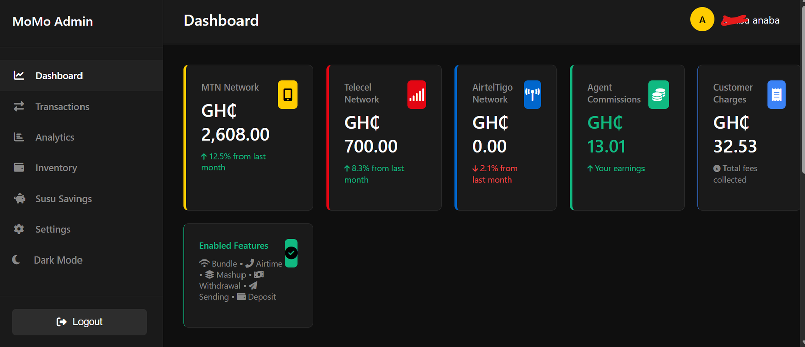 Digital Man professional dashboard